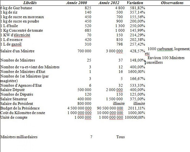 tableau variation 2