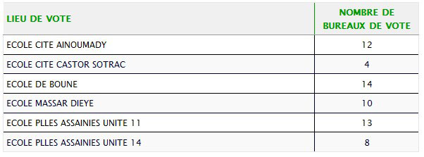 Deuxième Tour Elections Présidentielles 2012: Résultats Provisoires